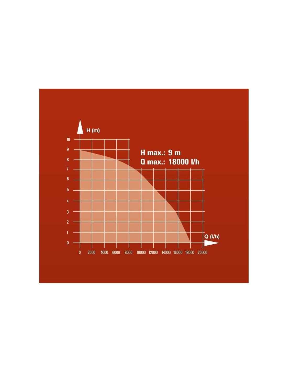 Bomba para água suja GC-DP 1020 N