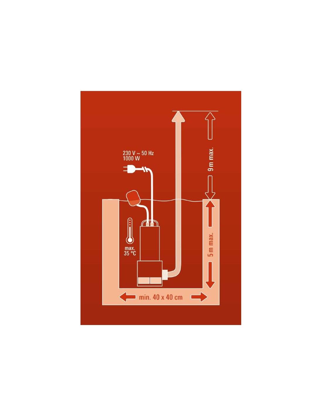 Bomba para água suja GC-DP 1020 N