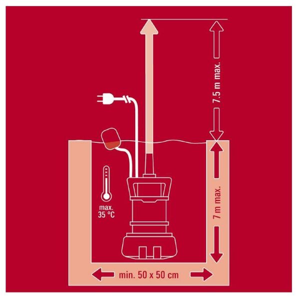 Bomba para água suja GE-DP 5220 LL ECO