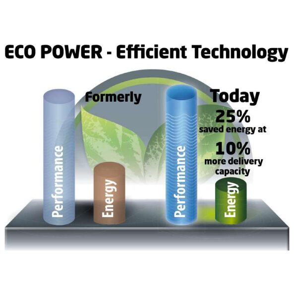 Bomba para água suja GE-DP 7330 LL ECO