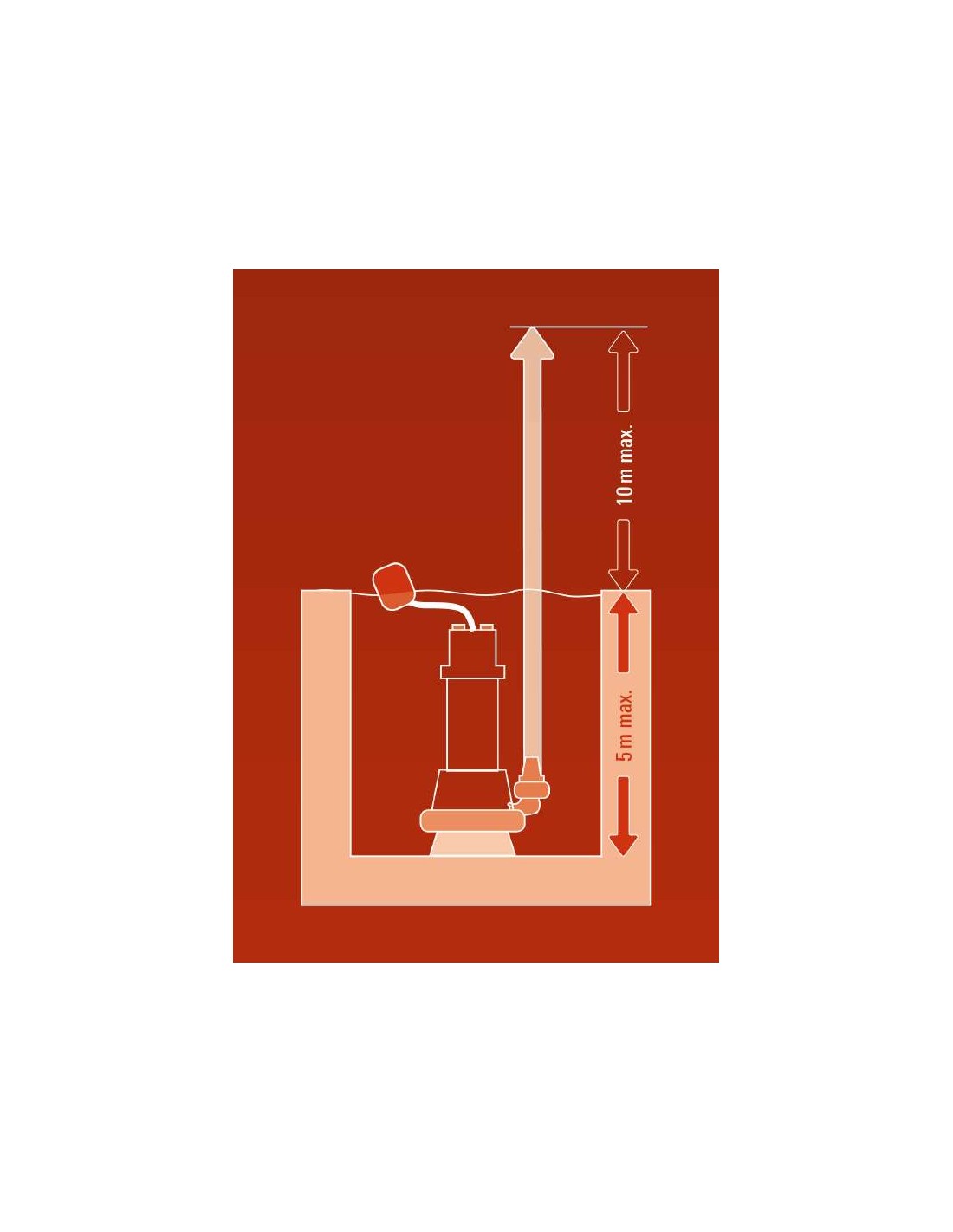 Bomba para água suja GC-DP 1340 G