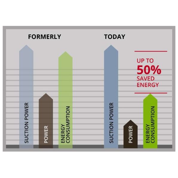 Aspirador sólidos/líquidos TE-VC 2230 SAC
