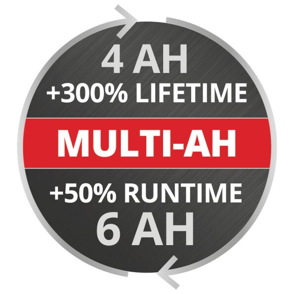 Bateria 18V 4-6 Ah Multi-Ah PXC Plus