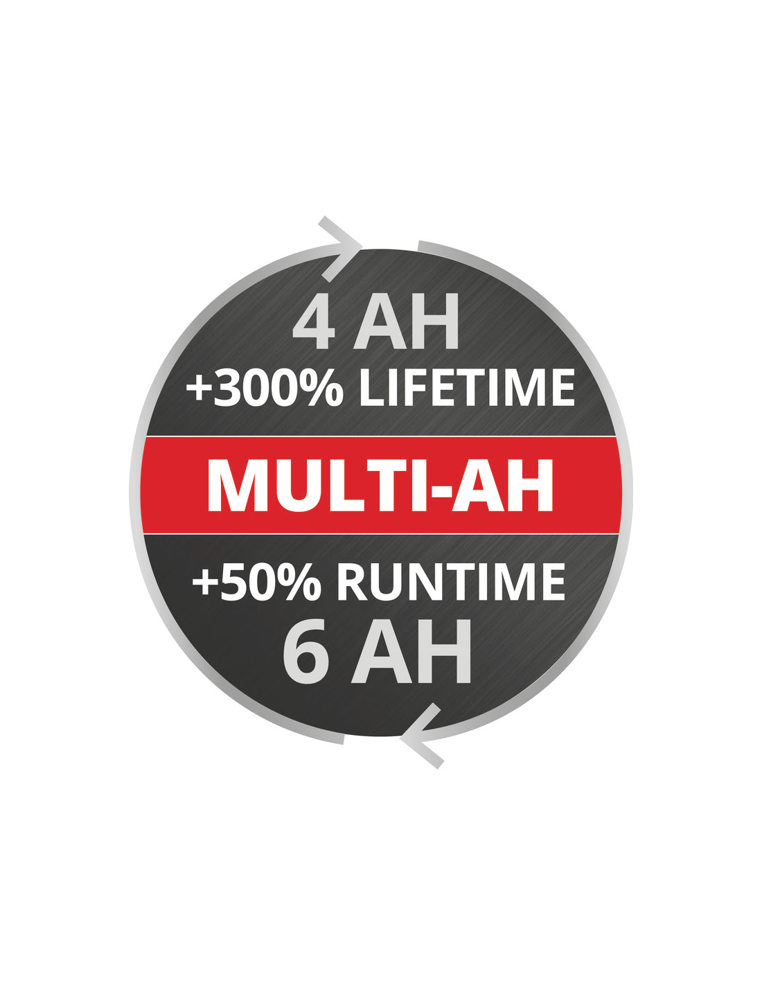 Bateria 18V 4-6 Ah Multi-Ah PXC Plus